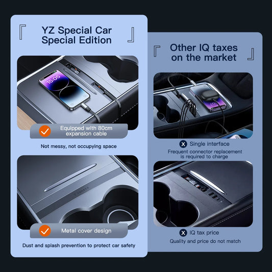 YZ Intelligent Docking Station For Tesla 54W Quick Charger USB Shunt Hub For 2021-2023 Model Y Central Control Splitter